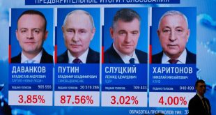 روسيا.. اعلان النتائج الرسمية للانتخابات الرئاسية