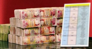 “تذبذب السيولة مؤقت”.. الحكومـــــــــة تؤكد أولوية الرواتب في الإنفاق